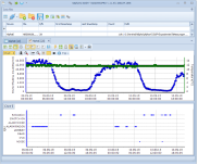DataVIEW