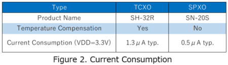 Figure-2-Current-Consumption