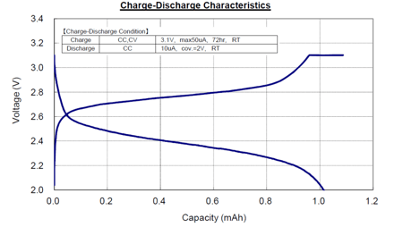 MS412FE-ChargeDischarge20230320-E-1024x579