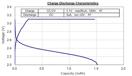 MS421R_Charge-Discharge_forWeb