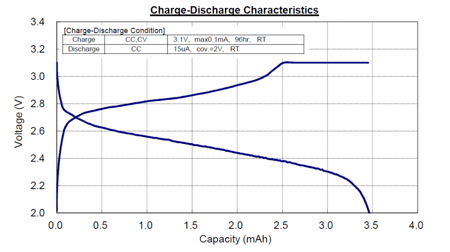 MS614SE-ChargeDischarge20230320-E-1024x574