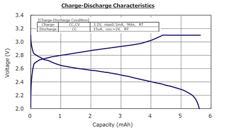 MS621FE-ChargeDischarge20220901-E