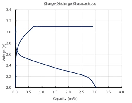MS621R_Charge-Discharge_forWeb