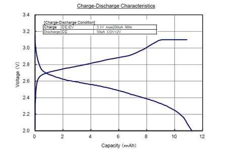 MS920SE-ChargeDischarge20220901-E