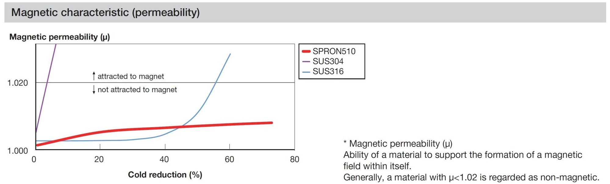 SPRON510_Magnetic_E-2048x619