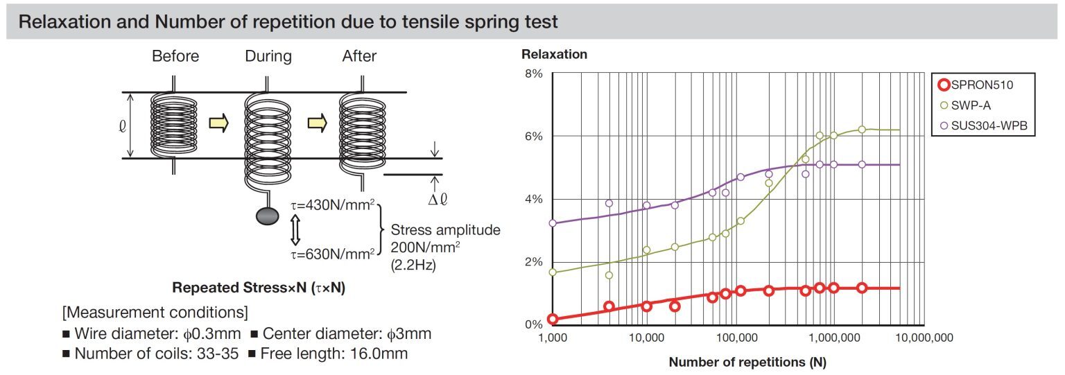 SPRON510_Spring-R-Number__E-1536x541