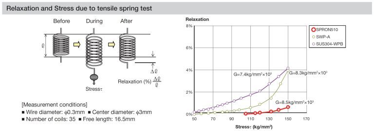 SPRON510_Spring-R-Stress__E-768x270