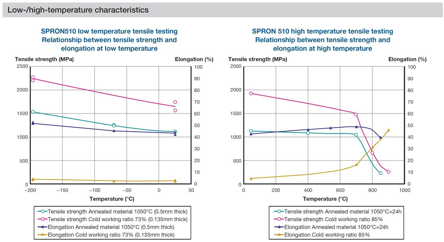 SPRON510_Temperature_E-1536x840