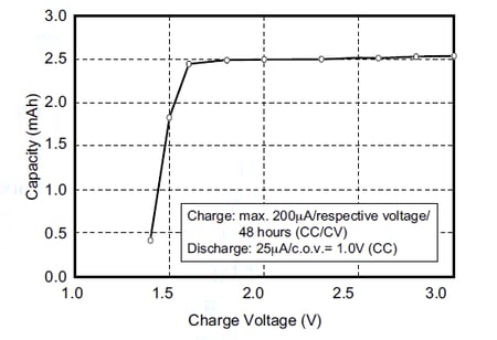 TS621E_charge-Voltage_forWeb