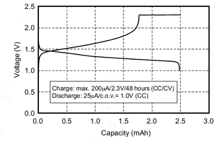 TS621E_chargeDischargeforWeb