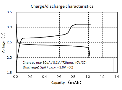 chargedischarge-chara-1