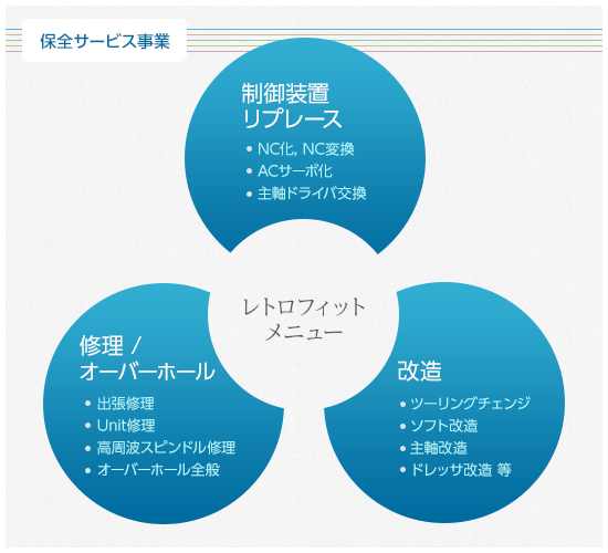 conservation-1