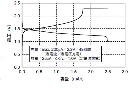 db2b851b487cbd75539313bb1c5d1111
