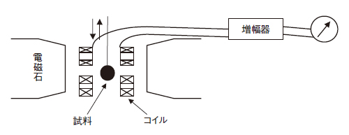 doc_measuring_mat1
