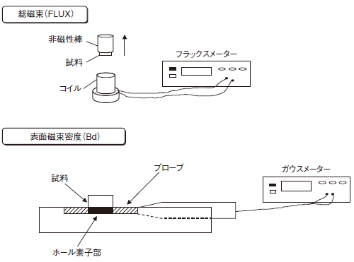 doc_measuring_mat2