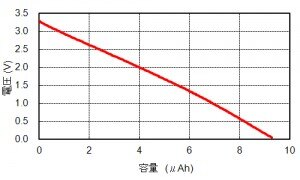 file_EXTENDED_PRDCT_SPEC_323_FILE_01-300x180