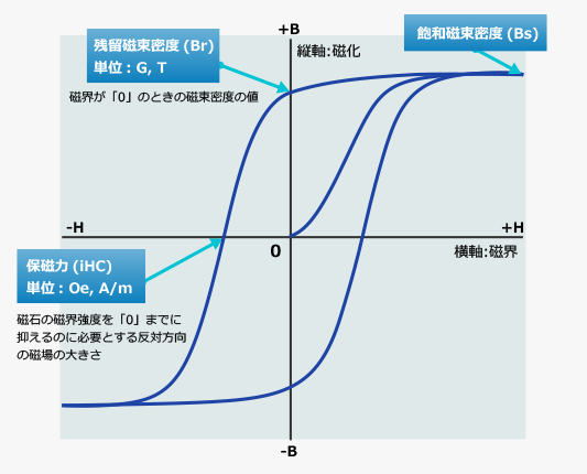 graph_hysteresisloop graph_hysteresisloop