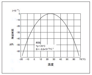 ocdp_fig5-c