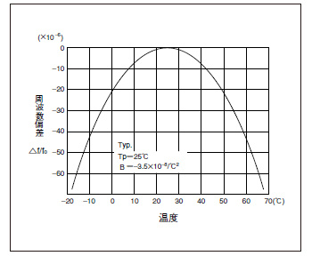 ocdp_fig5