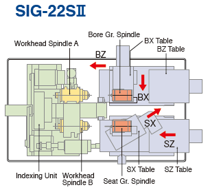 sig-22sii-23sii_layout1