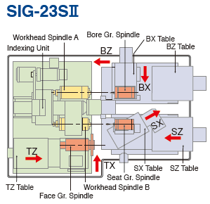 sig-22sii-23sii_layout2