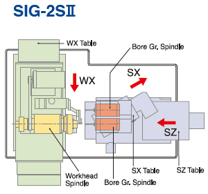 sig-2sii-3sii_layout1