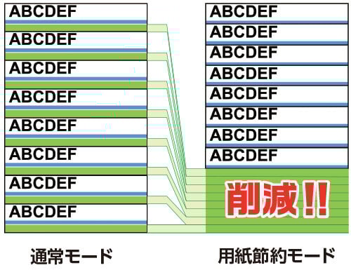 ラベルの長さの調整可能