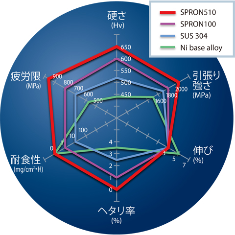spron_specdata_00 spron_specdata_00