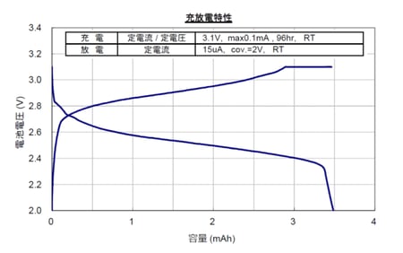 MS621T-CandDC-J