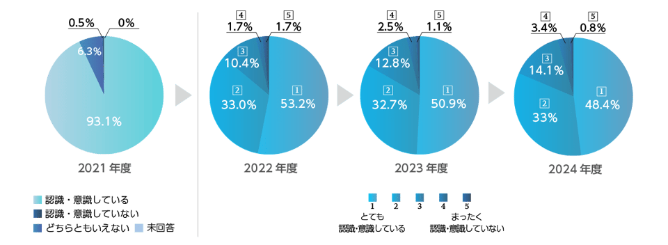 Q1_manage_compliance