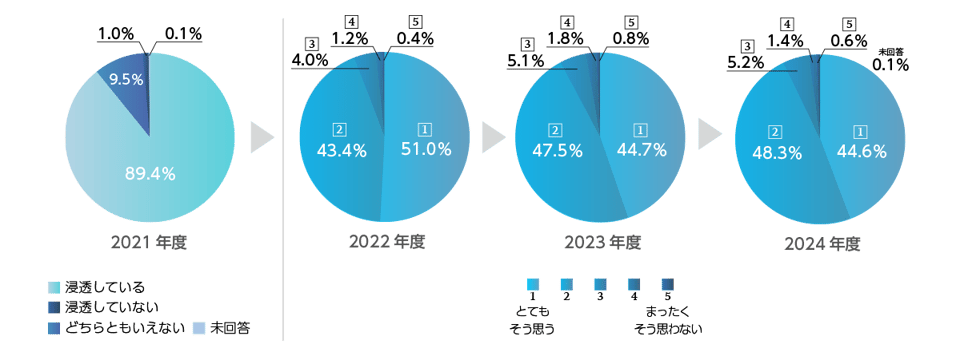 Q2_manage_compliance
