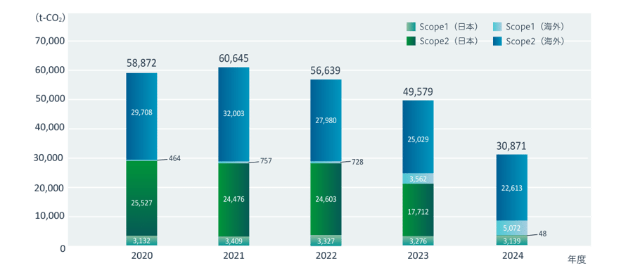 Scope1-2_climate