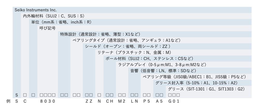 bearing_code bearing_code