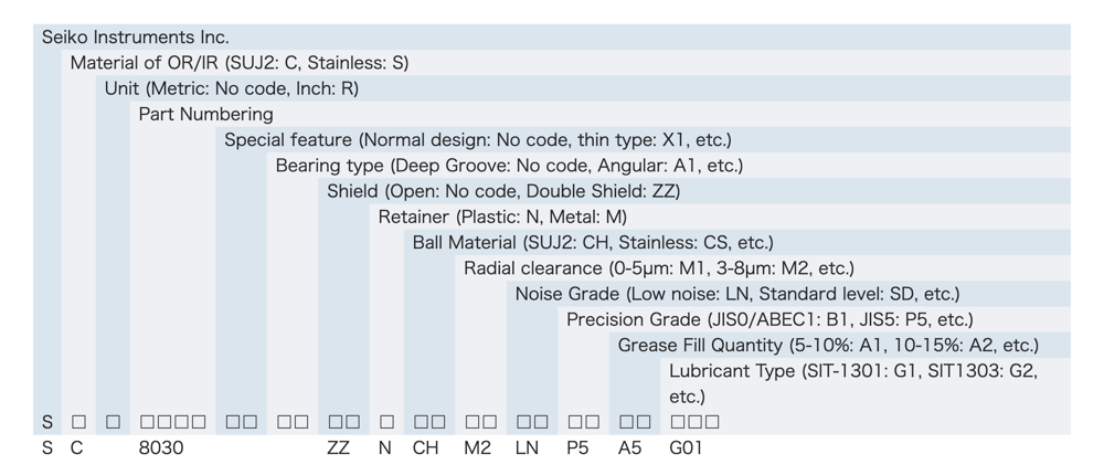 bearing_code_en