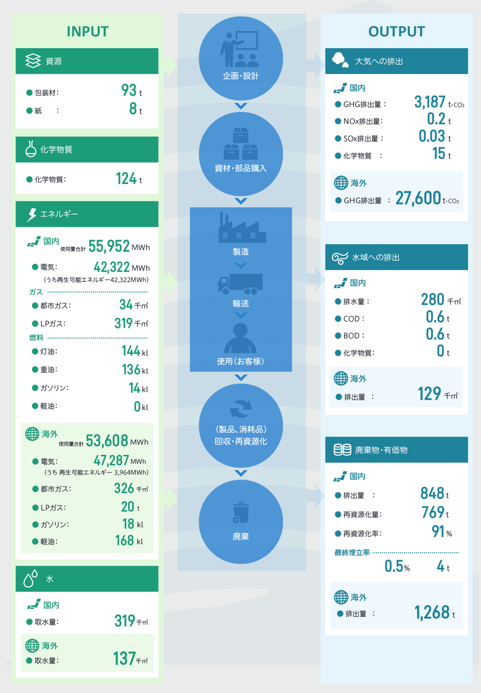 環境パフォーマンス日本語1226