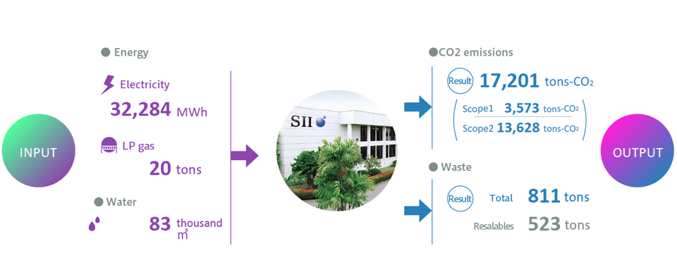 サイトレポートタイ1226