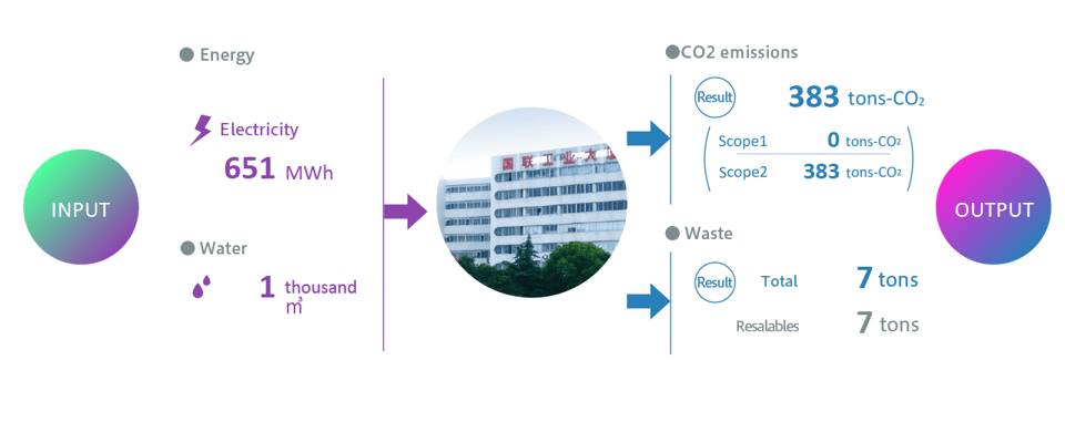 サイトレポート上海1226