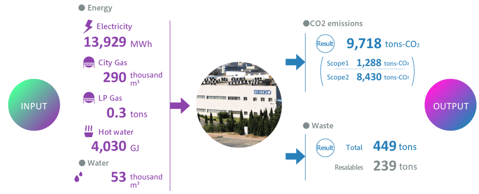 サイトレポート大連0108