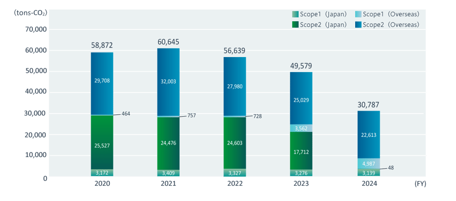 気候変動英語1226