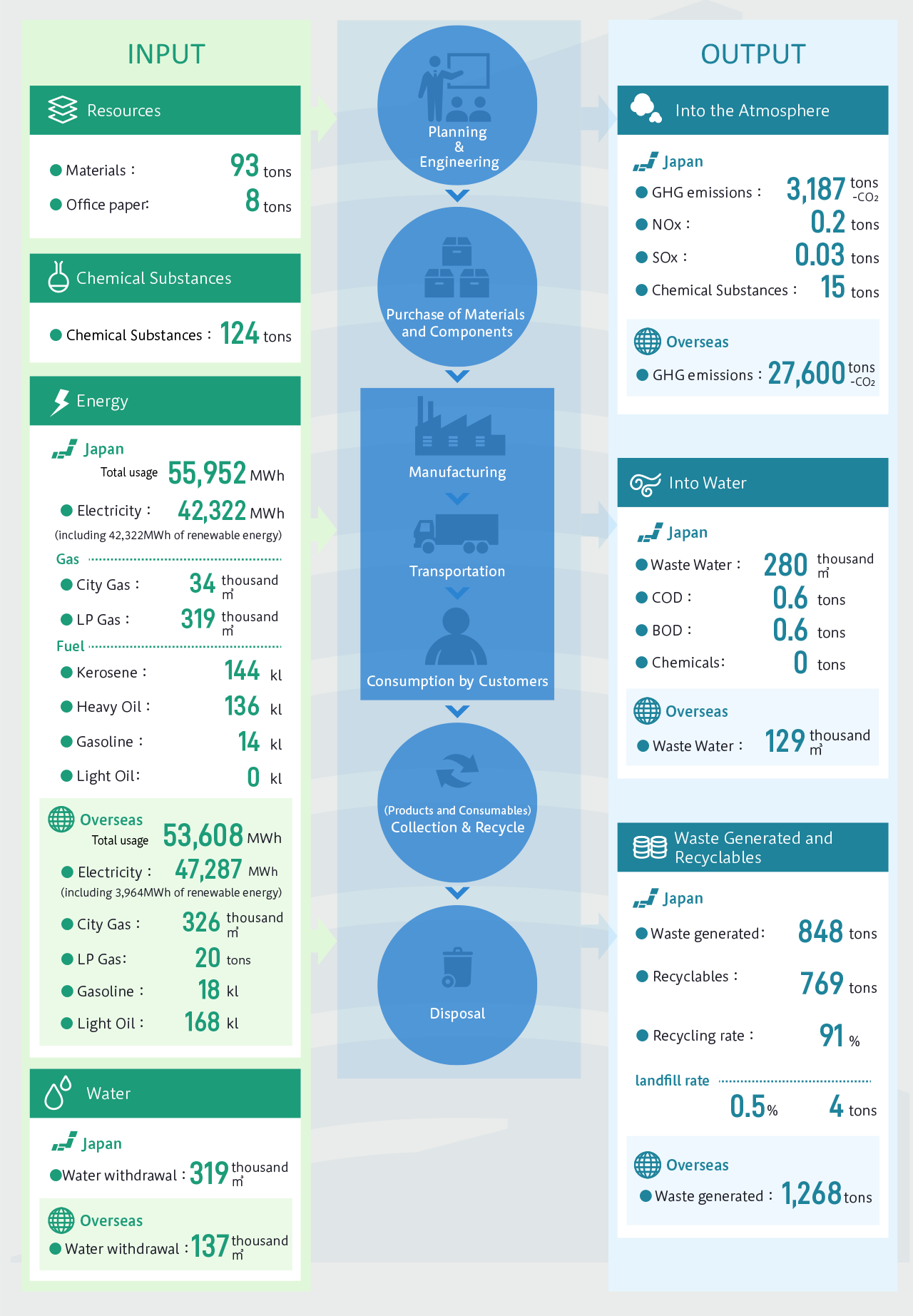 環境パフォーマンス英語1226