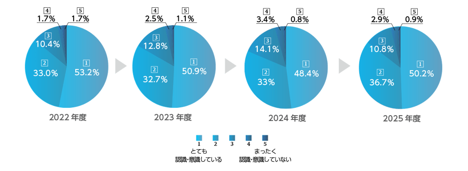 compliance_Q1_manage_
