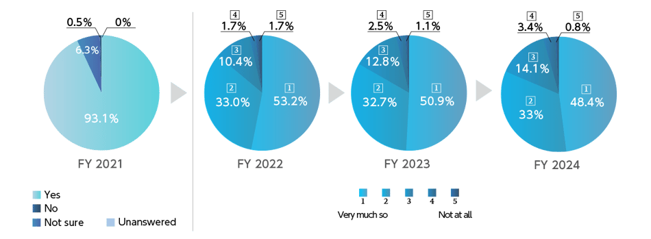 Q1_manage_compliance_en