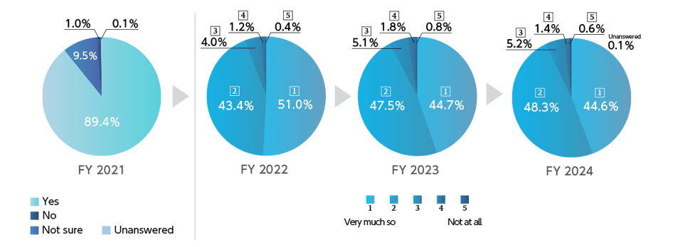 Q2_manage_compliance_en