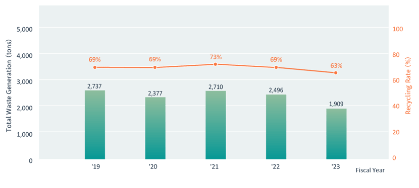 graph-waste-reduction_os_2024