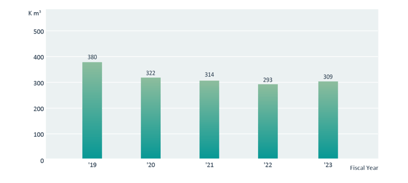 graph-water-use_2024