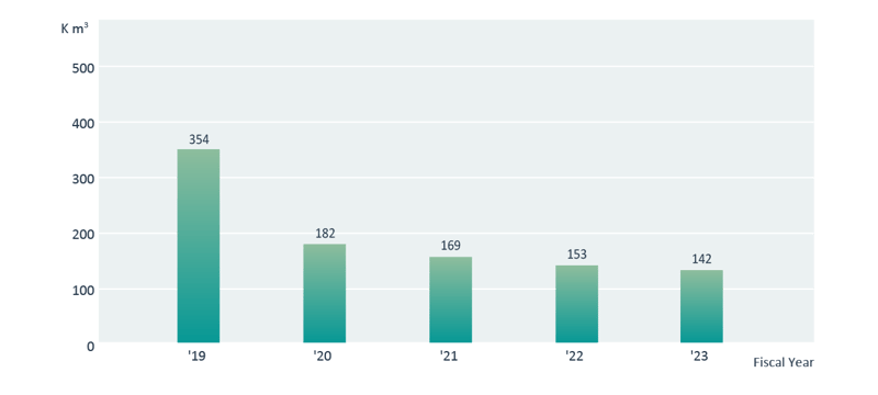 graph-water-use_os_2024