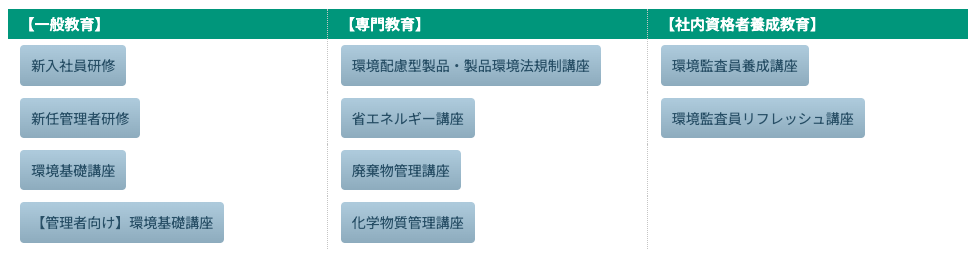 eco_management_kyoiku