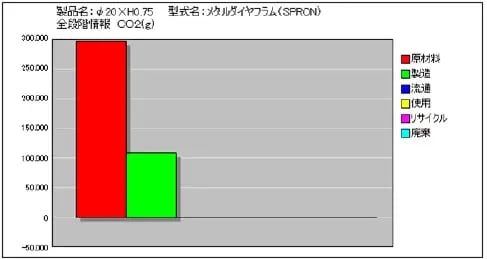 hg_SPRON100_150_grf01