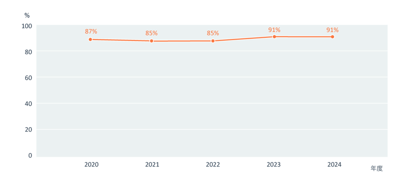 resource_circulation_1