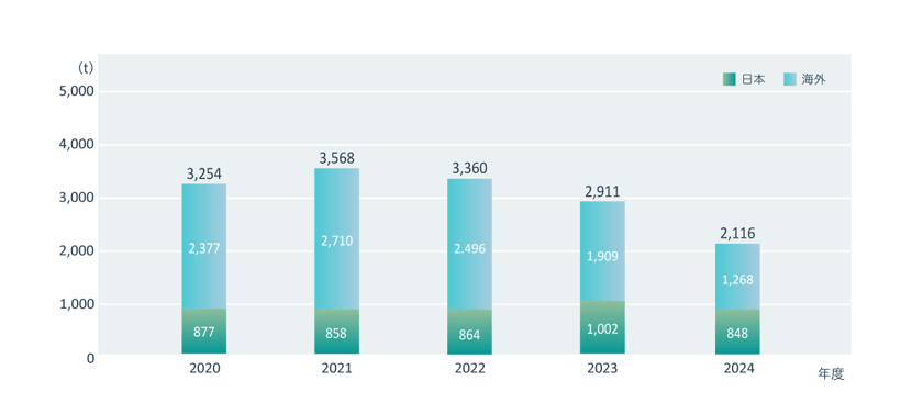 resource_circulation_2